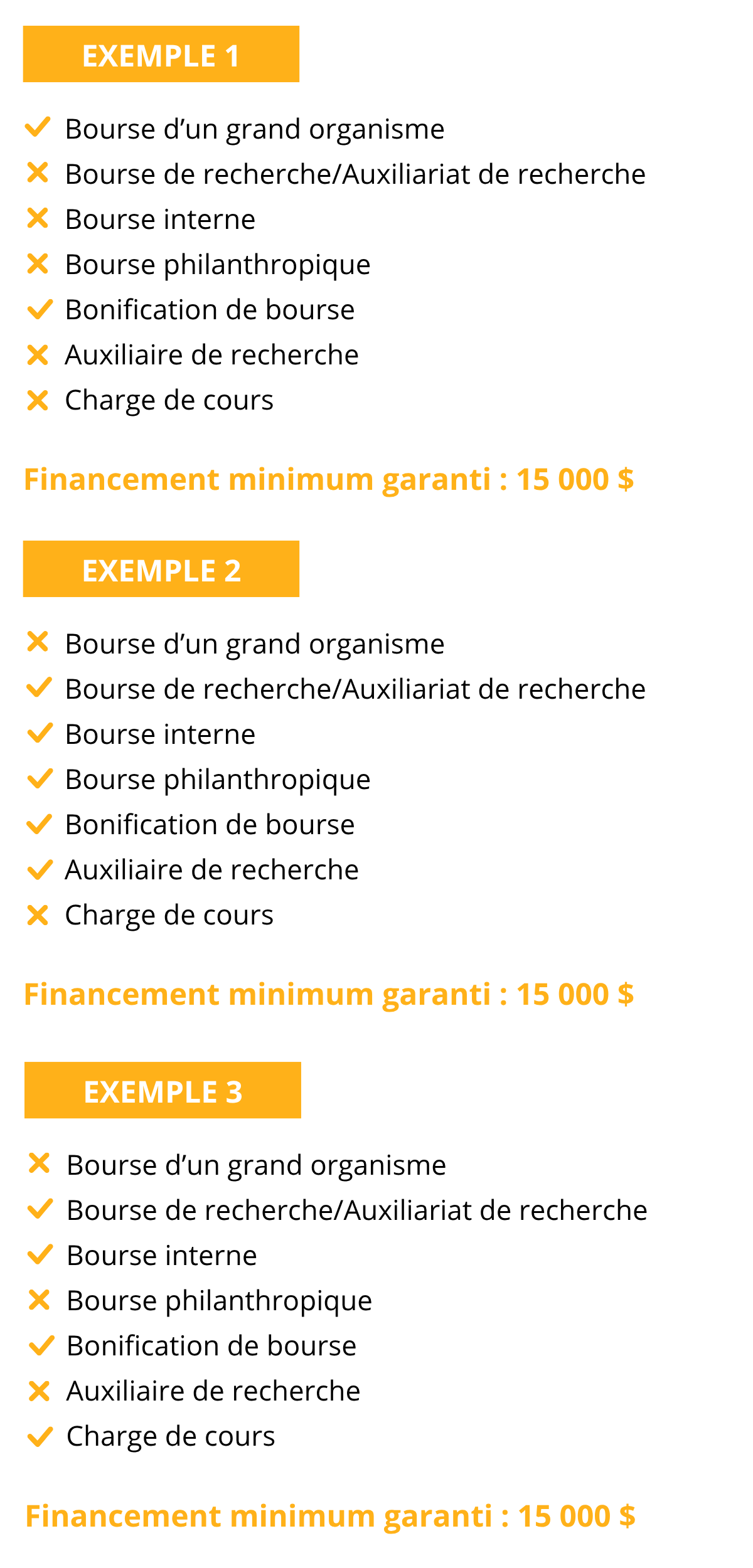 Tableau exemple financement intégré au doctorat